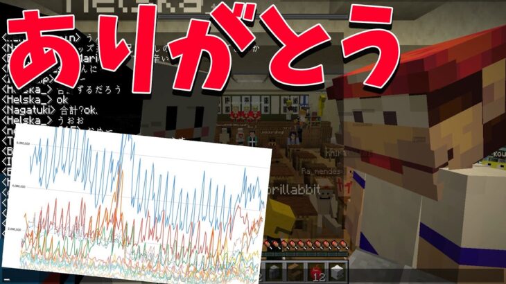 全ゲーム実況者の再生数トップになったらしい – マインクラフト【KUN】