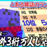 雑誌のゲーム実況チャンネルランキングで100万人超えの方々に交じってランクインして喜ぶらっだぁ【#らっだぁ切り抜き】