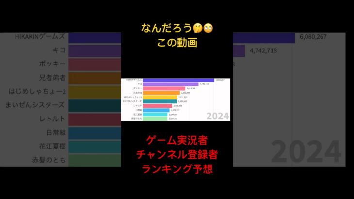 なんだろう🤔🙄この動画(ゲーム実況者チャンネル登録者ランキング予想)#キヨ  #ポッキー