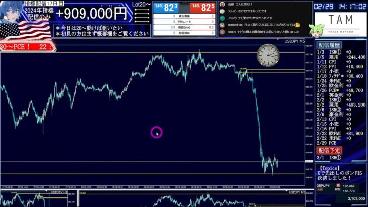 3/5　朝配信　今晩ISM②も配信します【FXライブ】